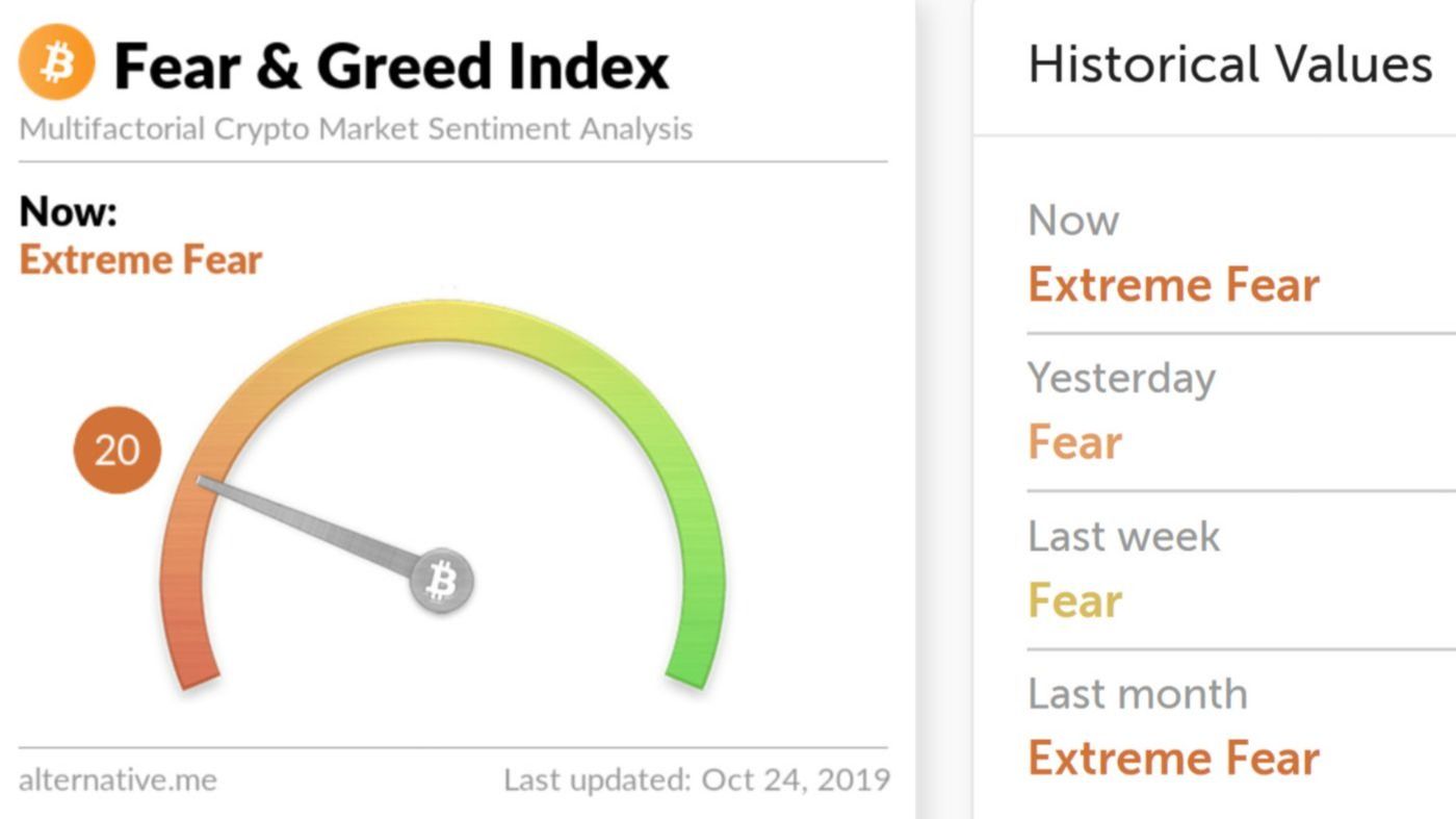 https://alternative.me/crypto/fear-and-greed-index/
