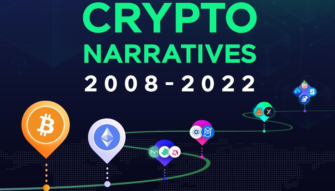 https://content.bitazza.com/crypto-narrative-2008-2022/