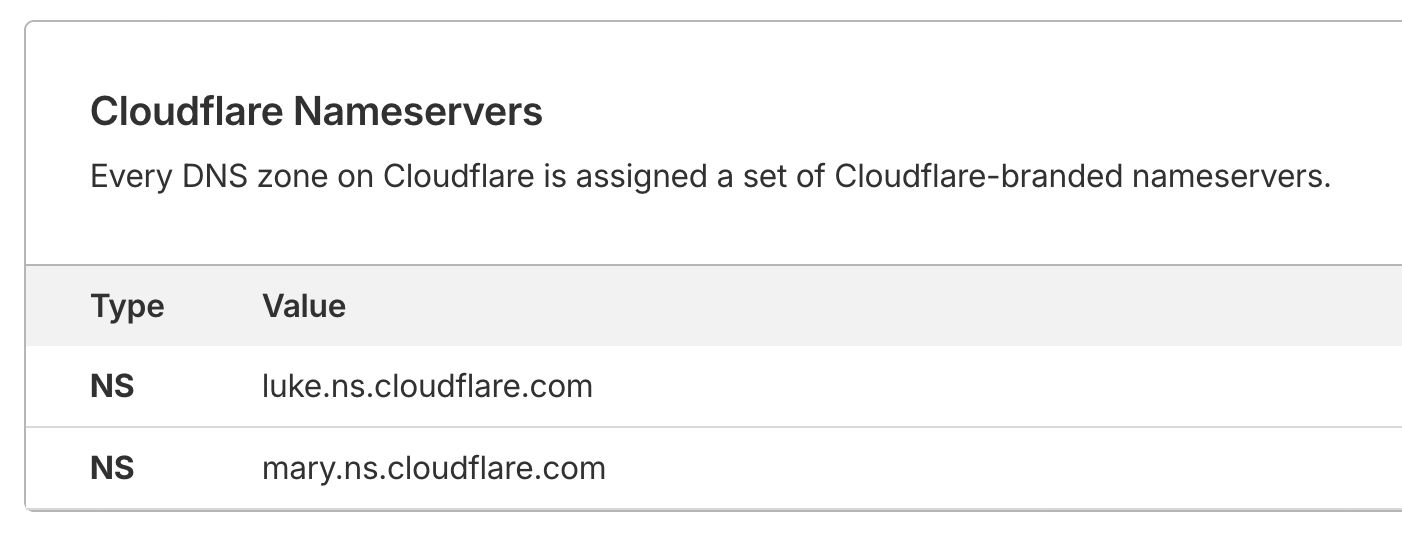 Cloudflare name servers for your domain