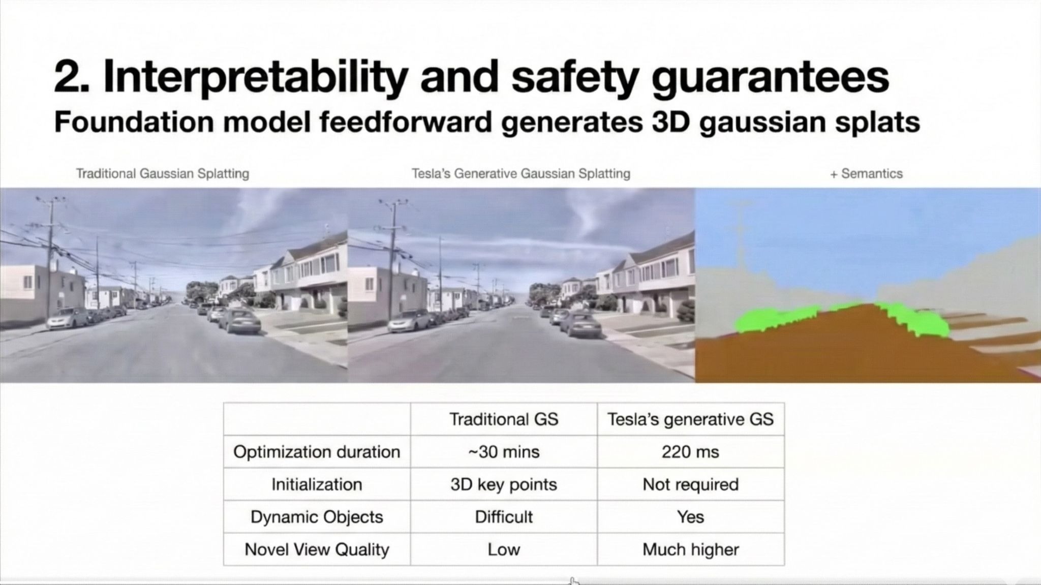 Tesla FSD reconstructing 3D model