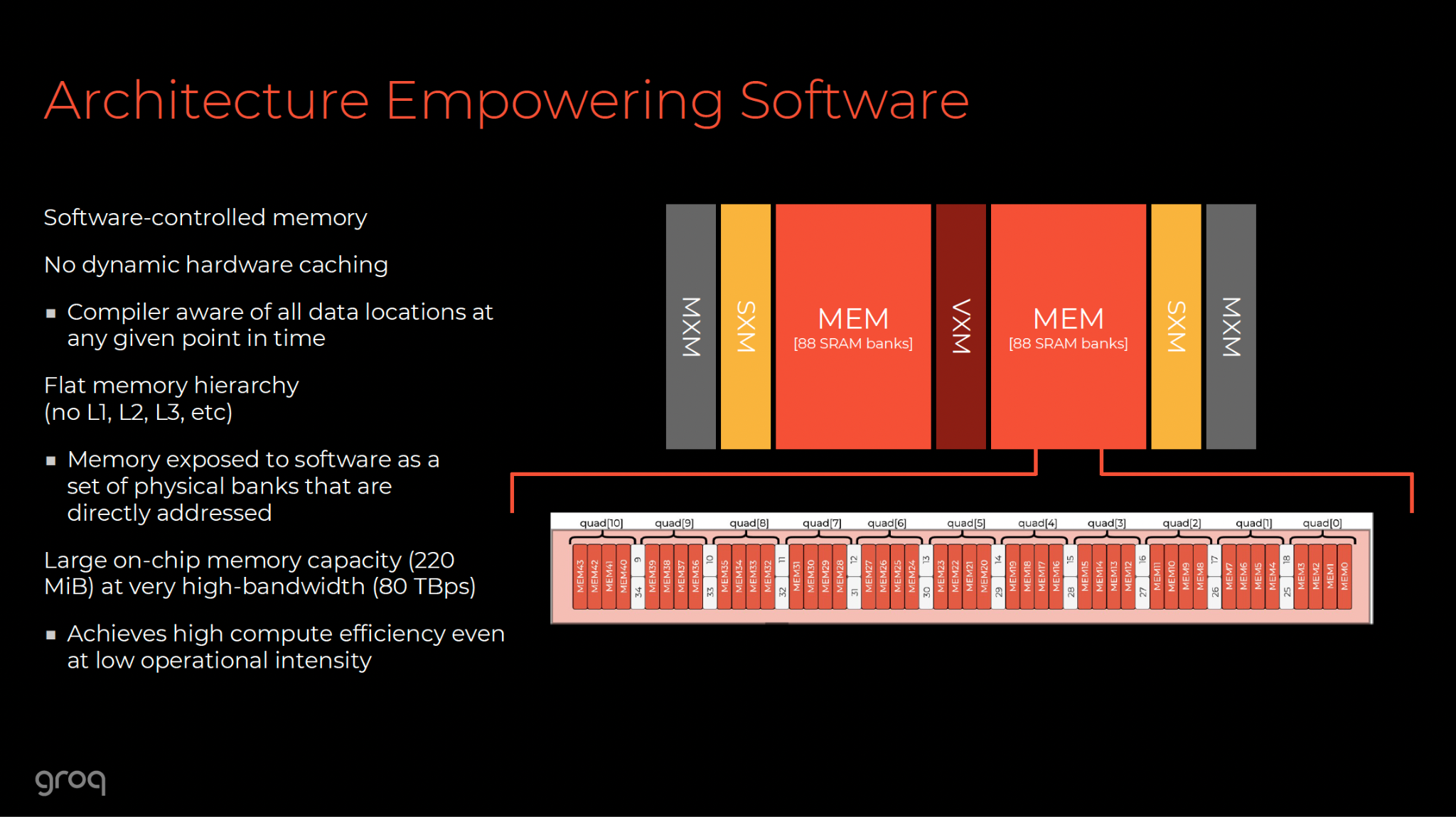 Groq's software defined hardware