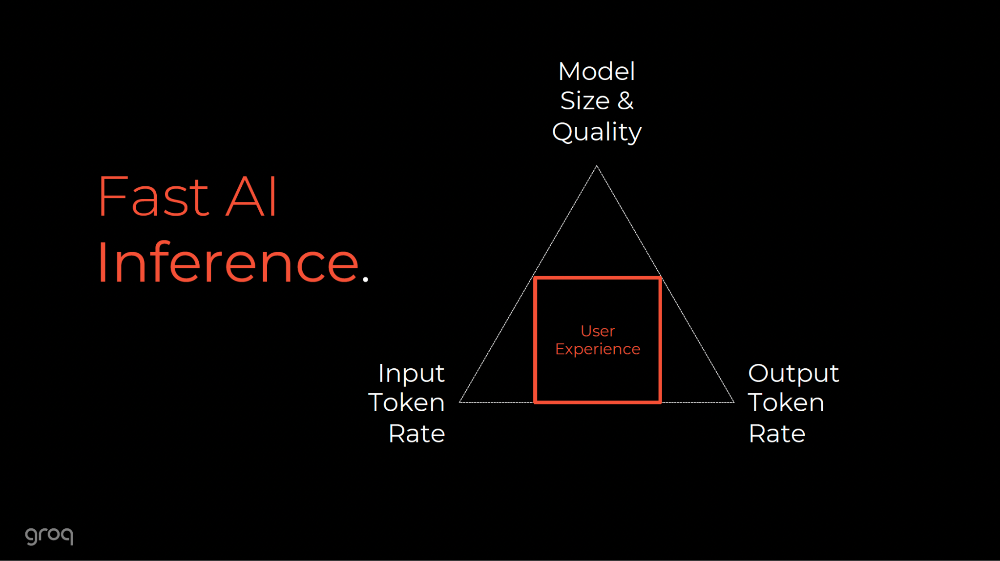 Why we need fast AI inference
