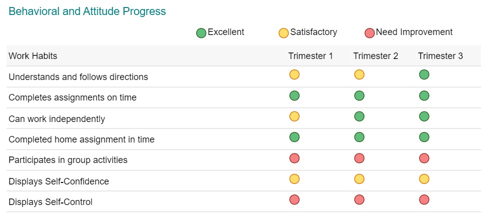 Building Student Progress Reports in JavaScript