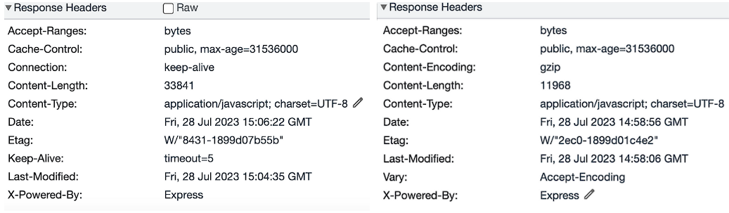 The difference in Response Headers between applications (original vs compressed).