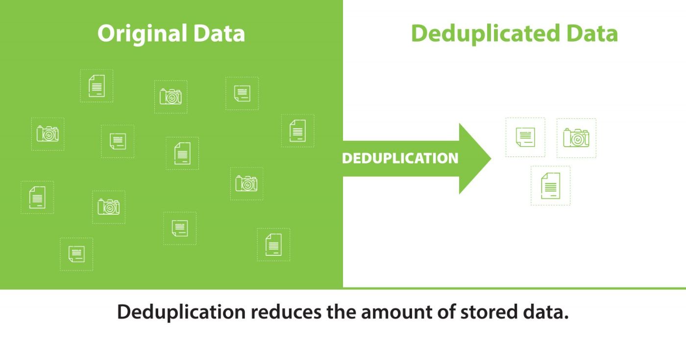 Efficient Data Deduplication: Optimizing Storage Space with NTFS, ZFS, & BTRFS