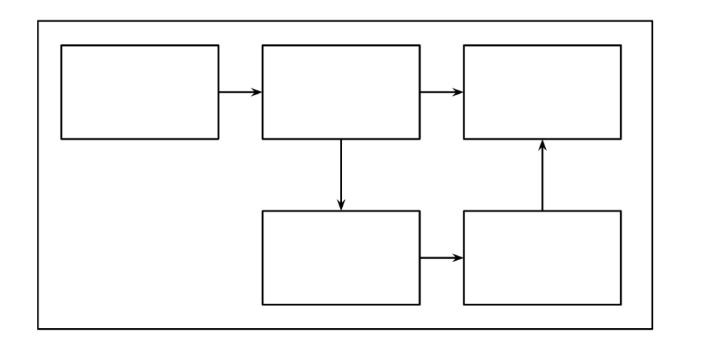 A sample Block System