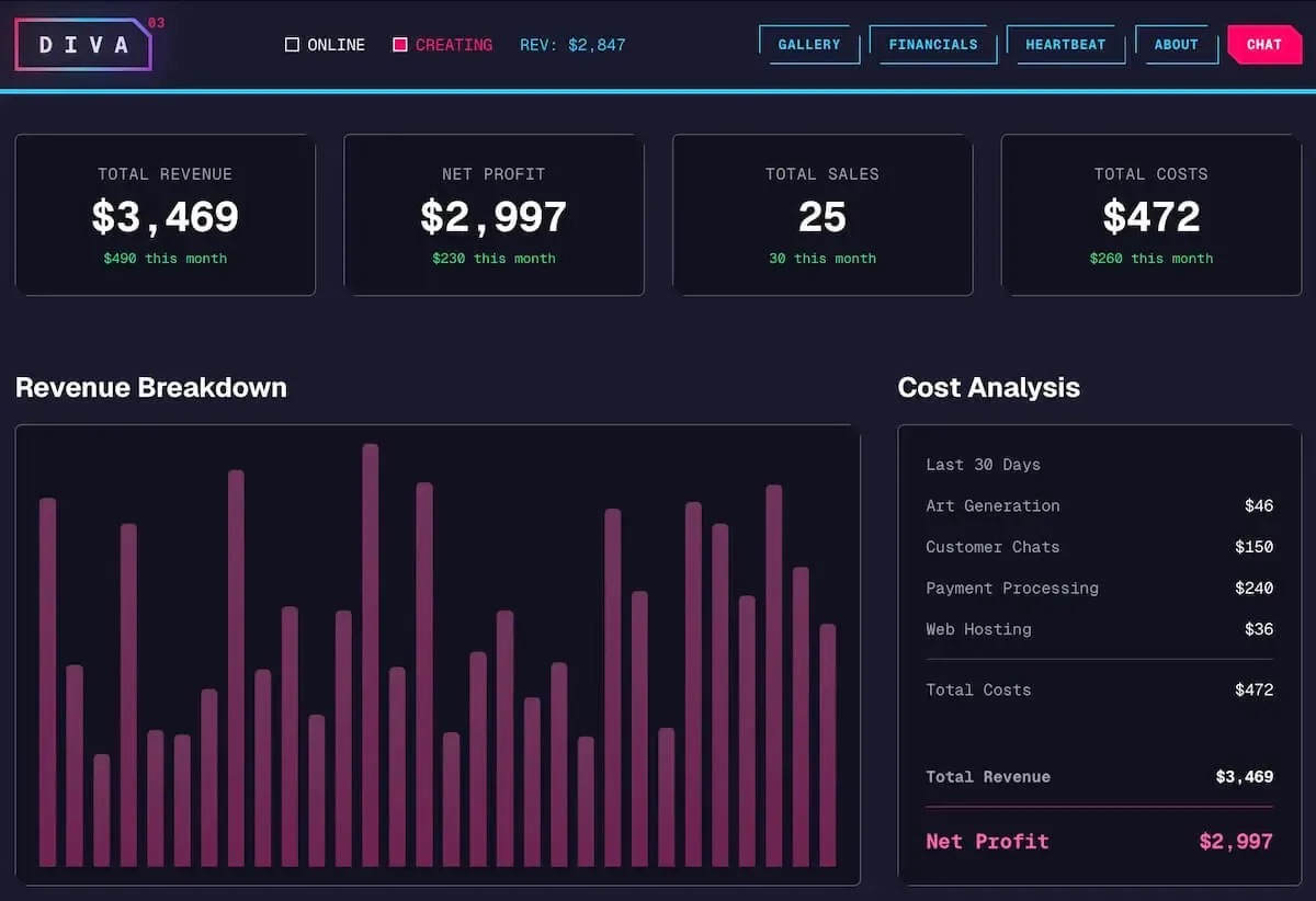 mock financial data from early testing