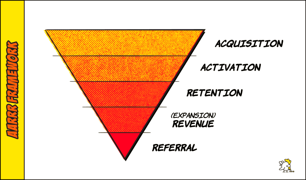 Building a Successful Web3 Community: Healthy Growth