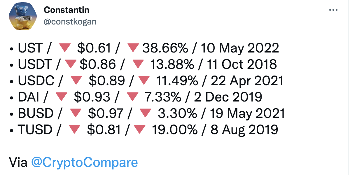 Источник: https://twitter.com/constkogan