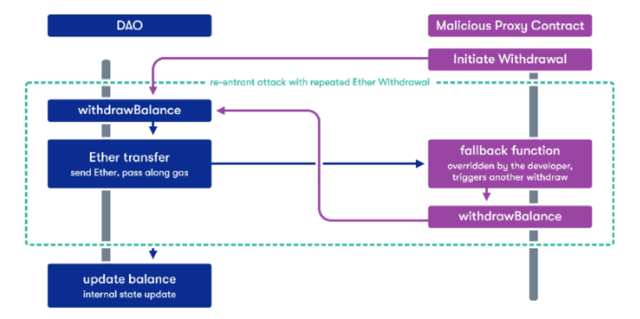 Formal Verification of Smart Contracts · Devcon Archive: Ethereum Developer  Conference