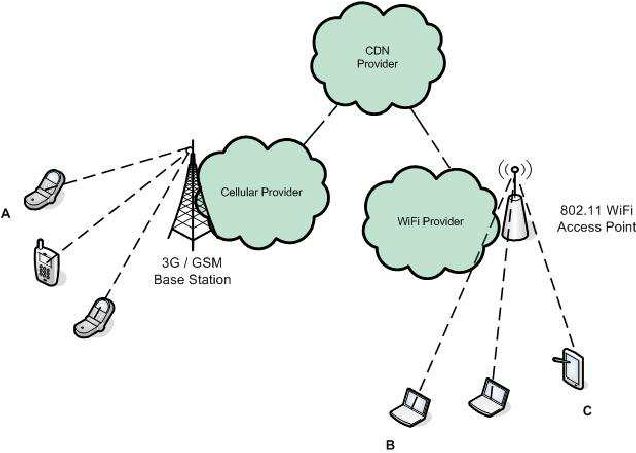 A Centralized Wireless Network Infrastructure