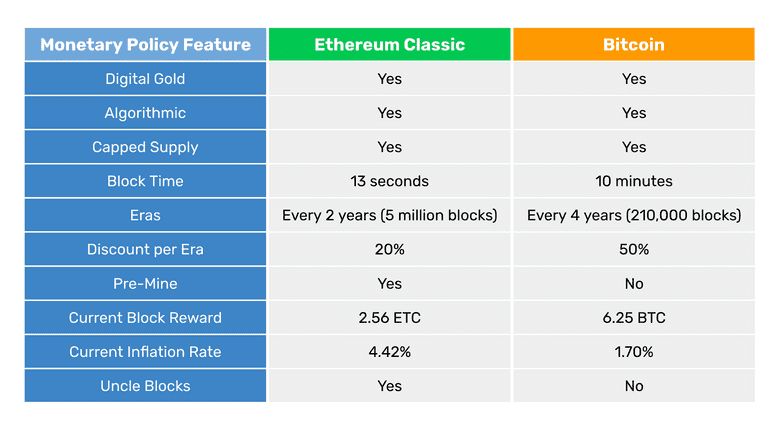 source: ethereumclassi.org