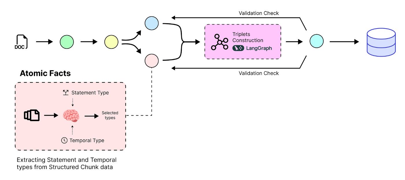 Temporal Validation Example. Source: levelup.gitconnected.com
