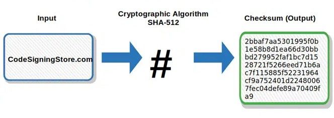 Checksum example. Source:codesigningstore.com