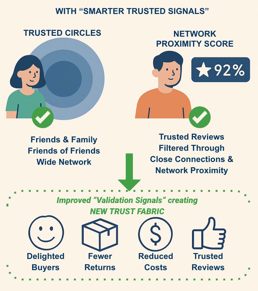 Smarter Trusted Signals rebuilding the Digital Trust Fabric