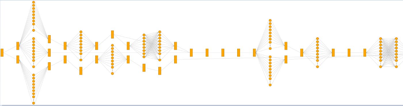 Partial visualization of test model using `visualkeras.graph_view()` method