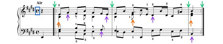 Musical chords are marked with orange arrows