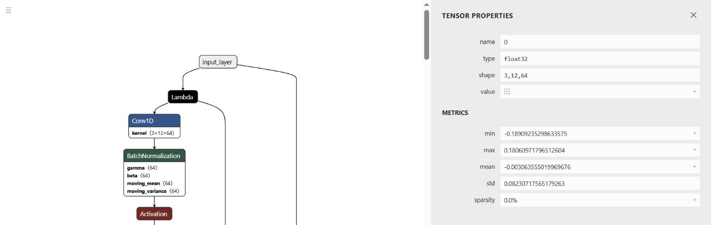 Node properties using Netron