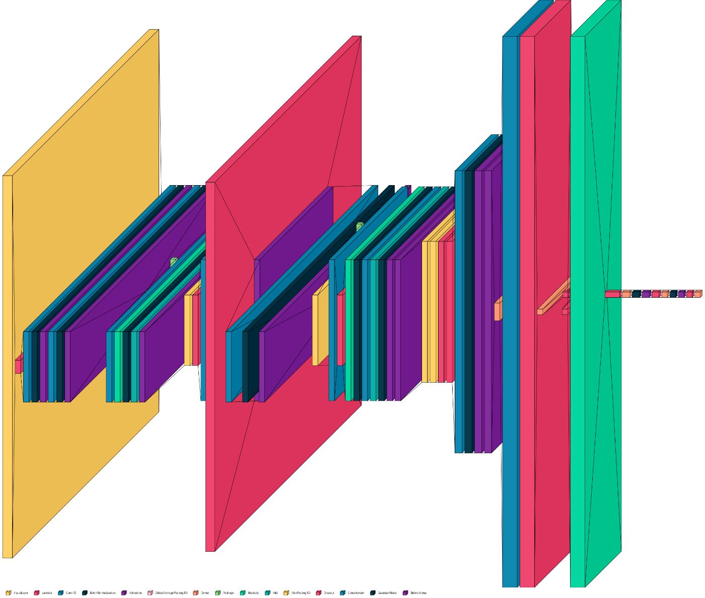 Visualization of test model using `visualkeras.layered_view()` method