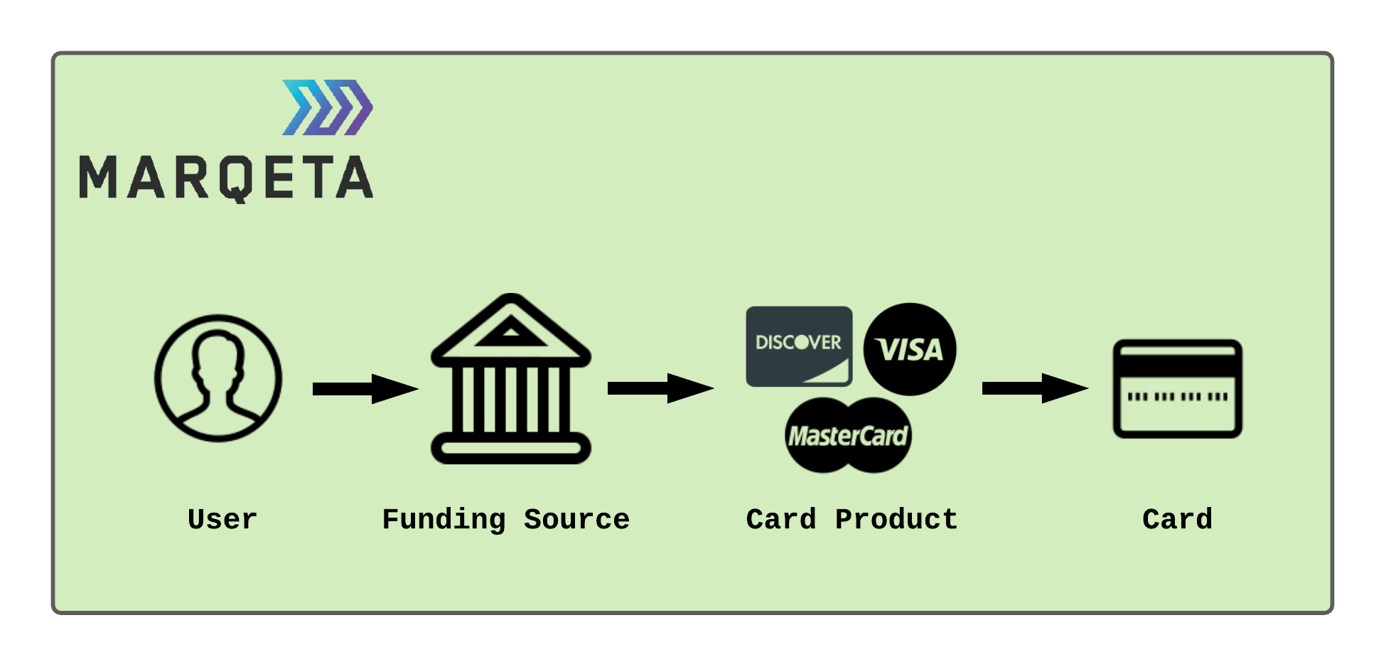 Can way. Product Card. Payment service. Pike payment services. BNPL services.