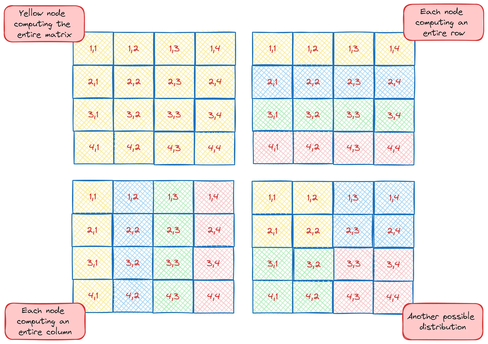 Simd meaning computer science (93) 사진