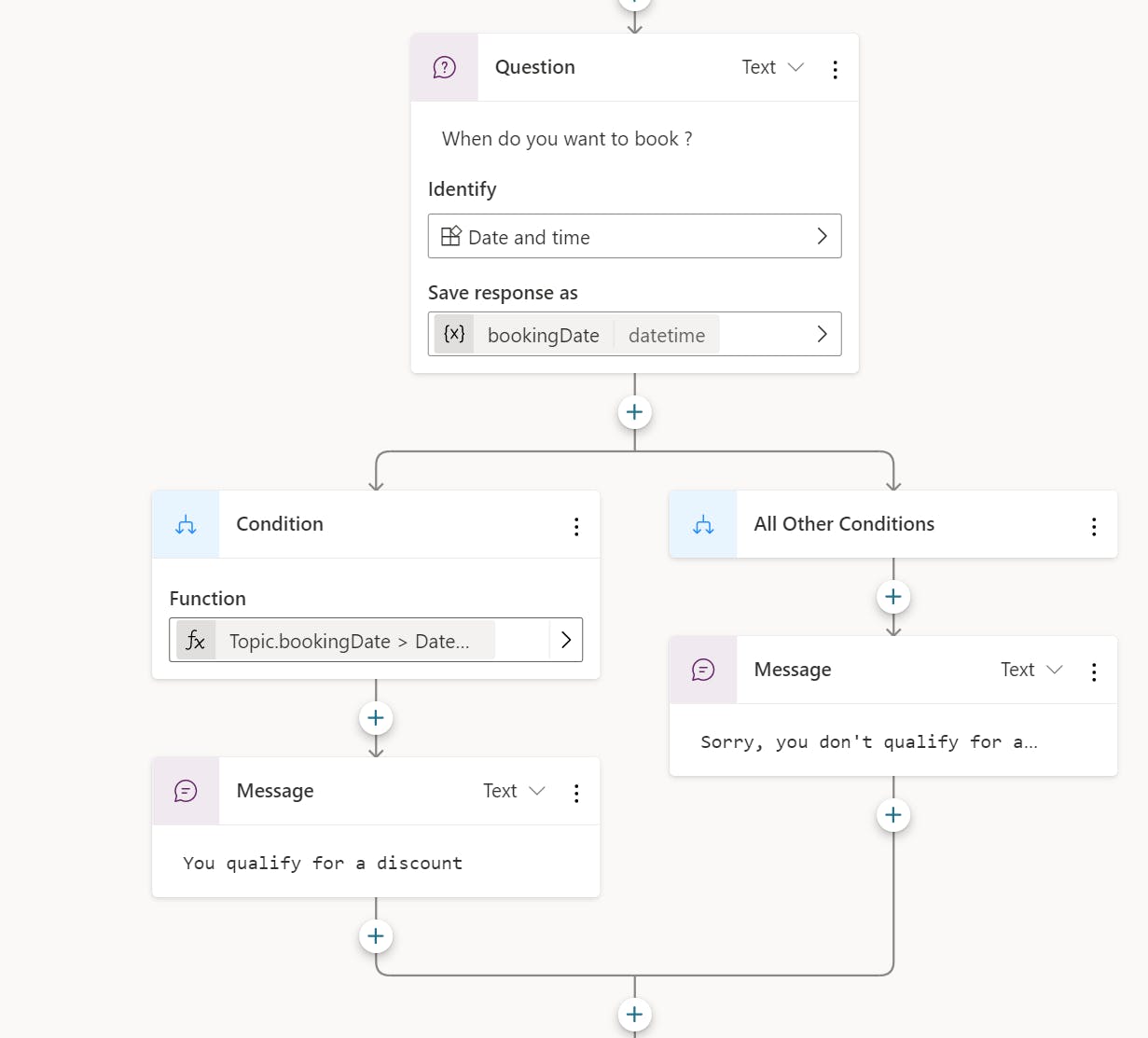 Full Conversation Flow