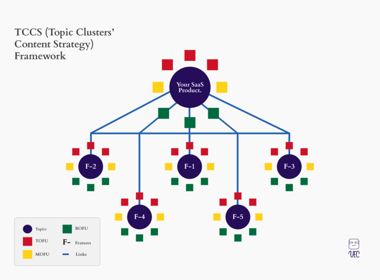VEC's Topic Cluster Framework