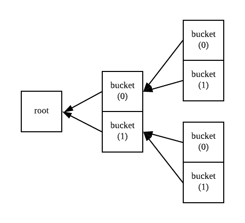 handshake  HackerNoon