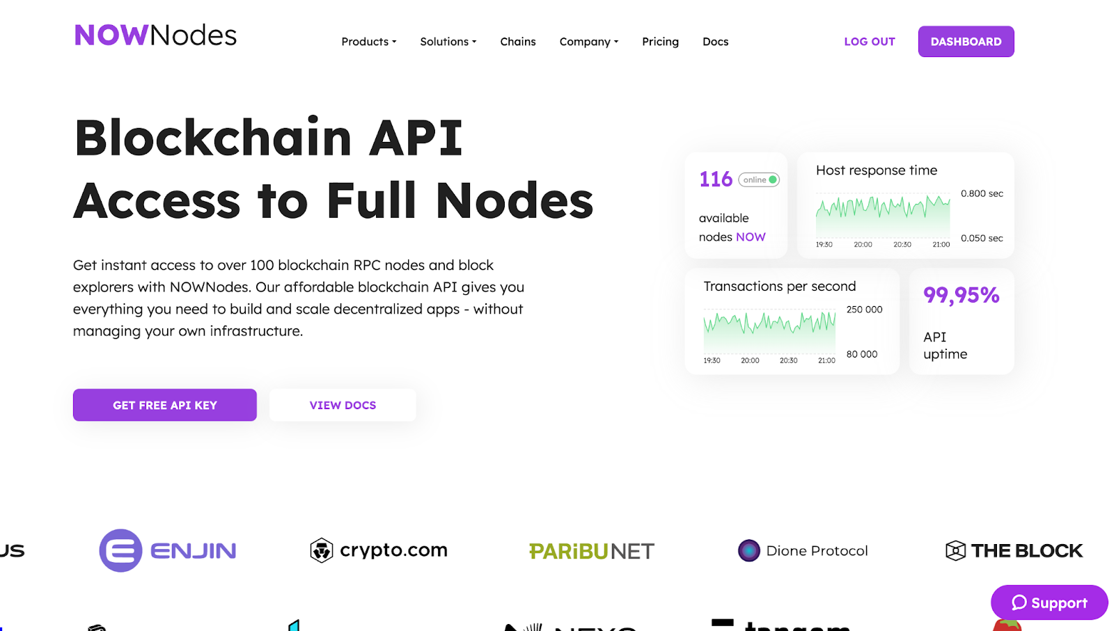 Dedicated bnb nodes (96) foto