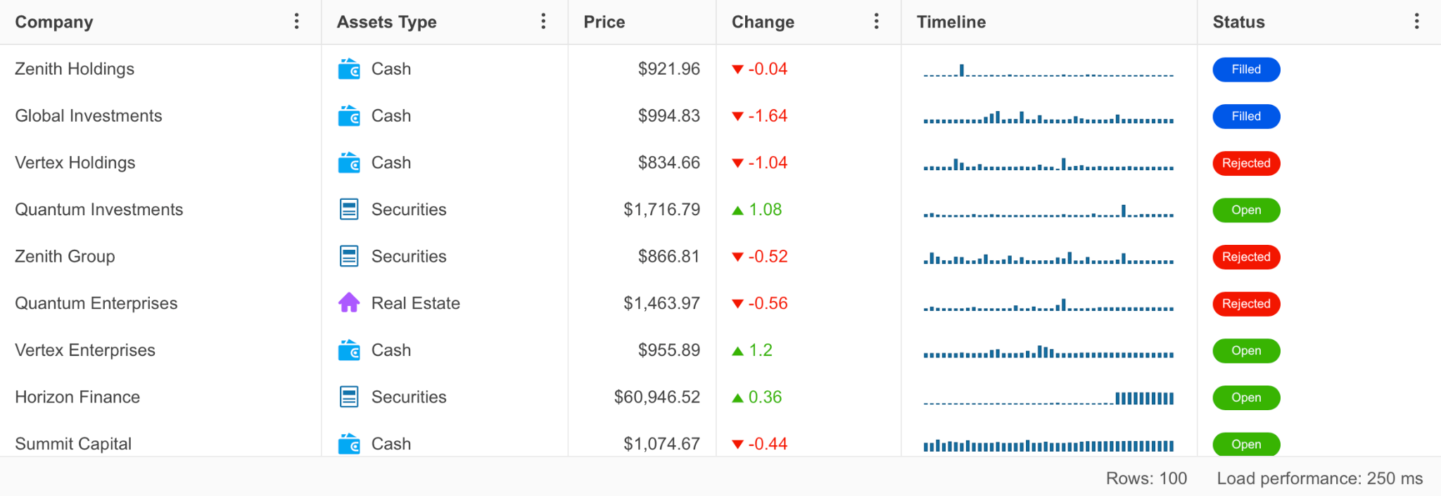Kendo UI Grid demo screenshot