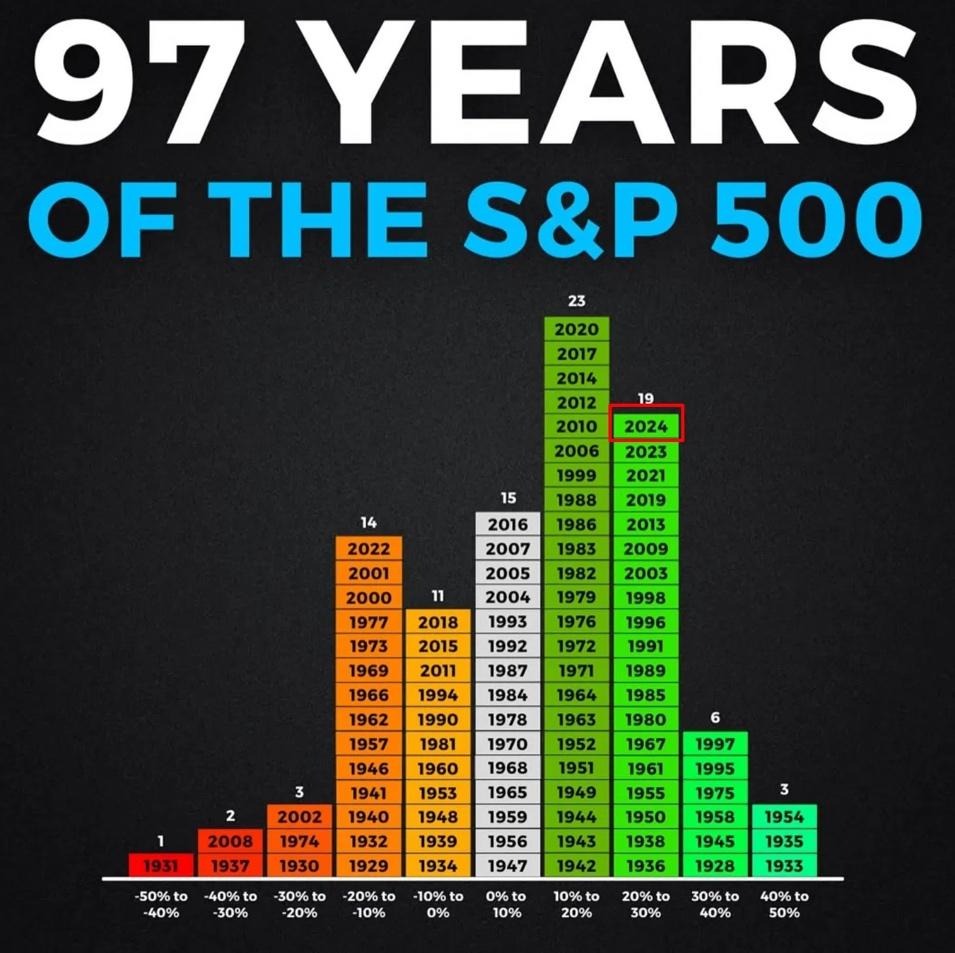 Image source: leverage shares