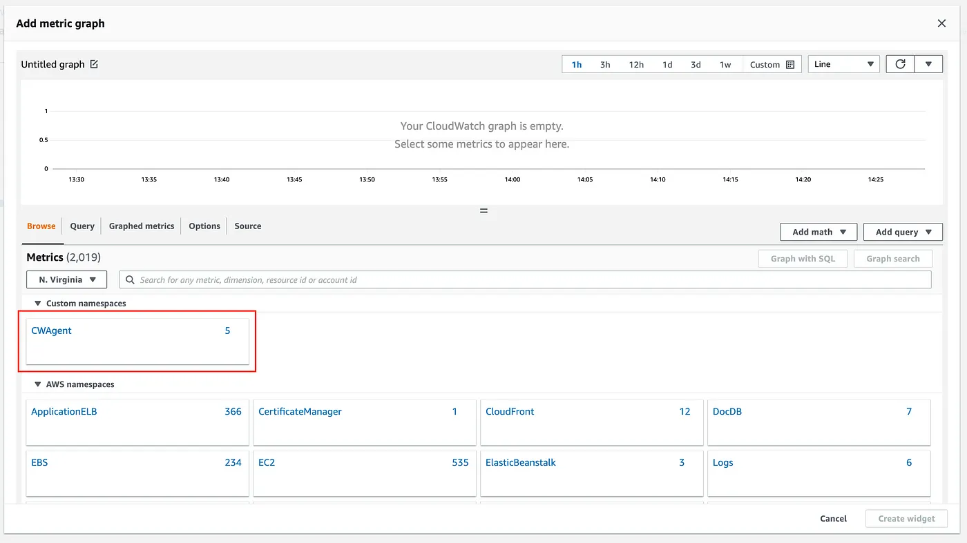 CWAgent metrics in AWS CloudWatch