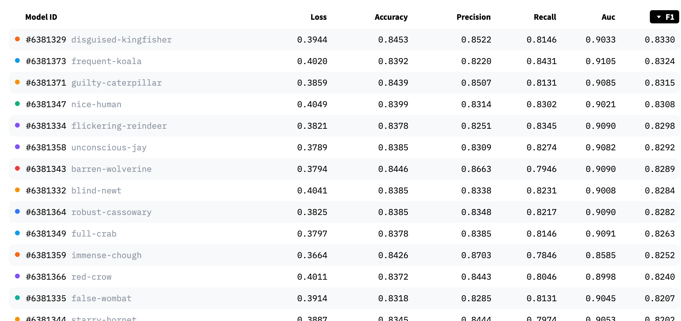 Model metrics