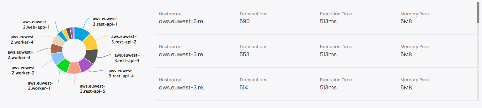 Group load KPIs by hostnames