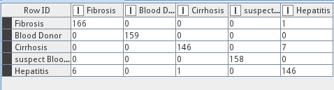 Confusion Matrix