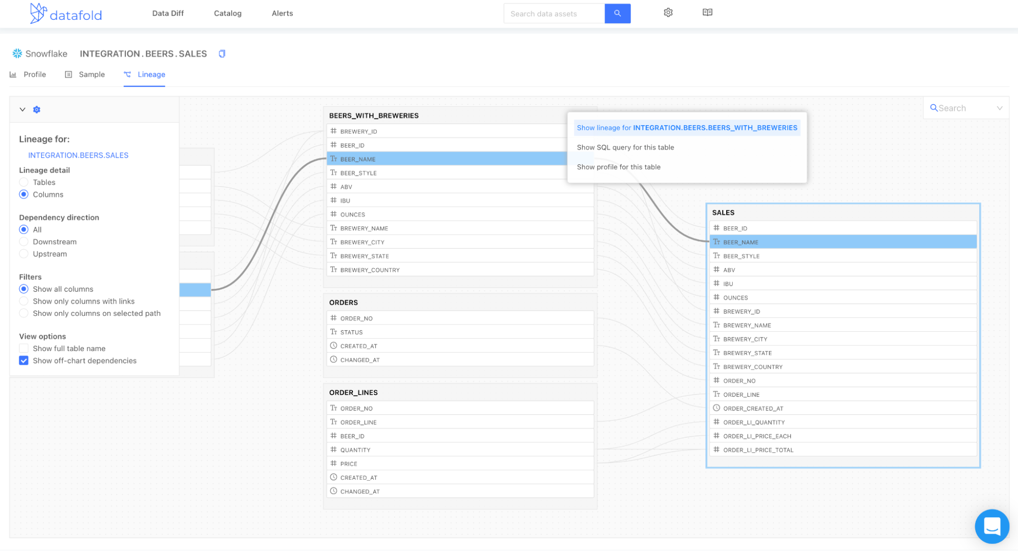 Lineage graph showing a column’s relationship to upstream tables