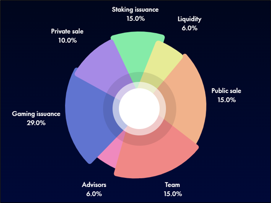 $MCRT distribution