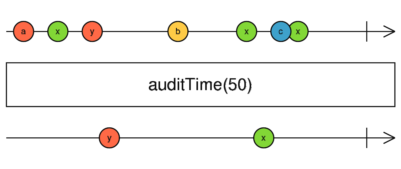 auditTime marble diagram