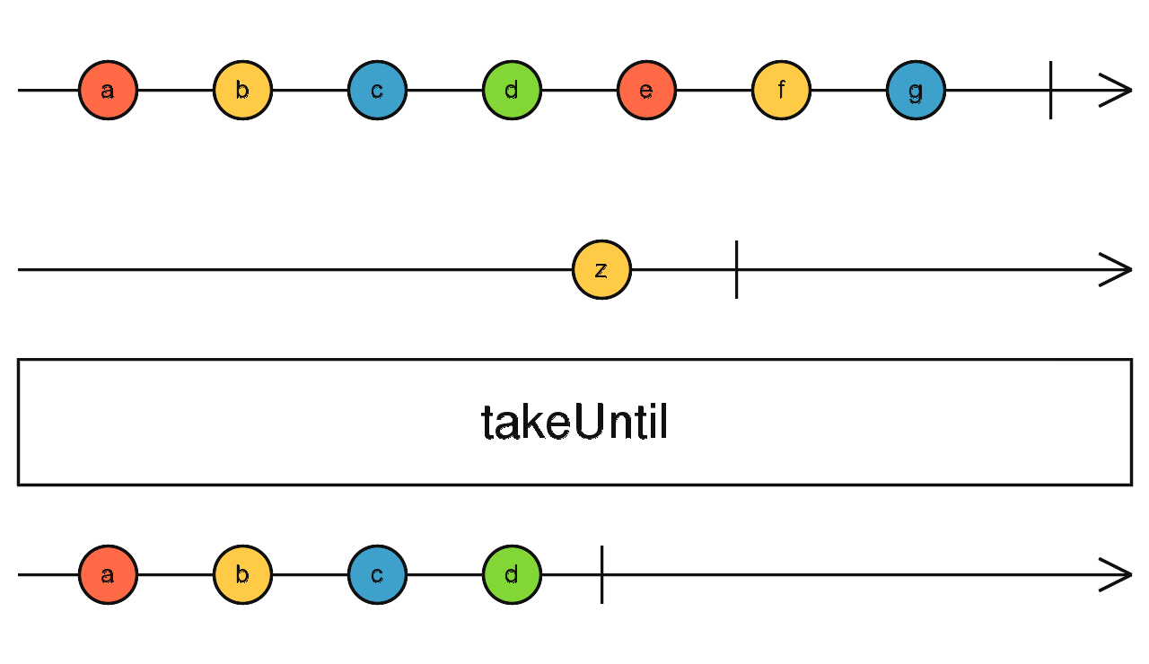 takeUntil marble diagram