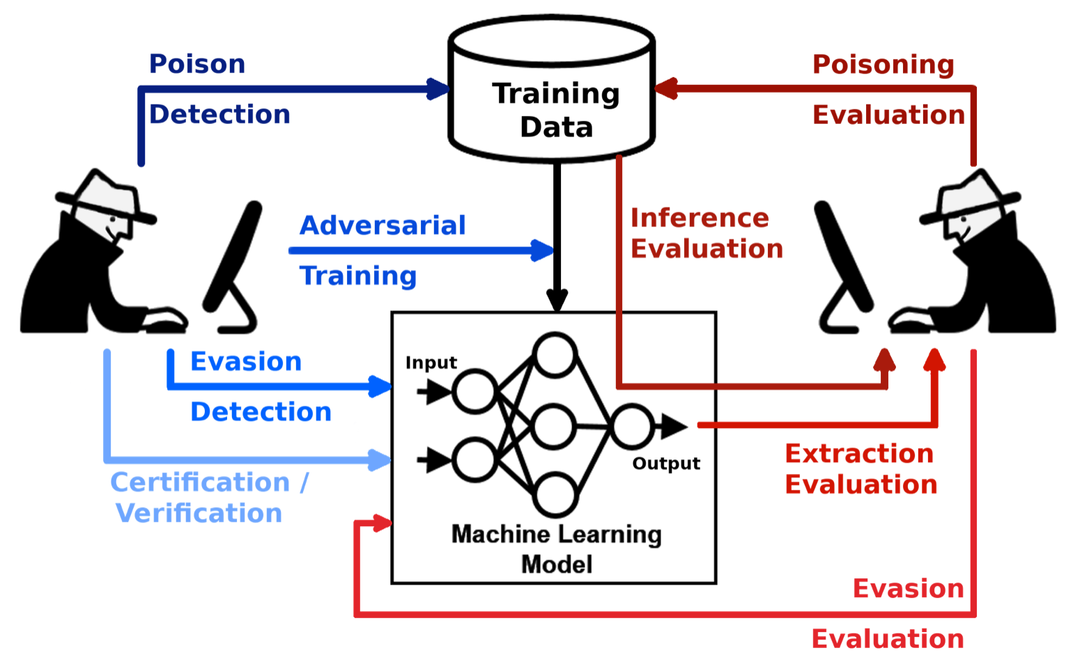 Adversarial Machine Learning: A Beginner's Guide to Adversarial