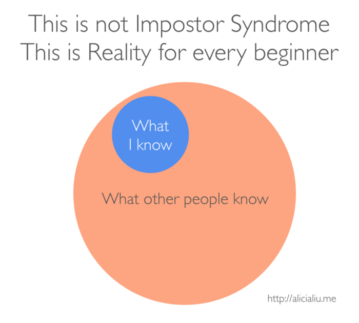 the reality for every beginner vs imposter syndrome