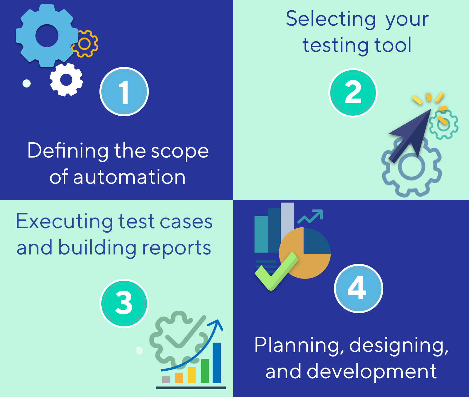 Steps to Start Automation Testing from Scratch