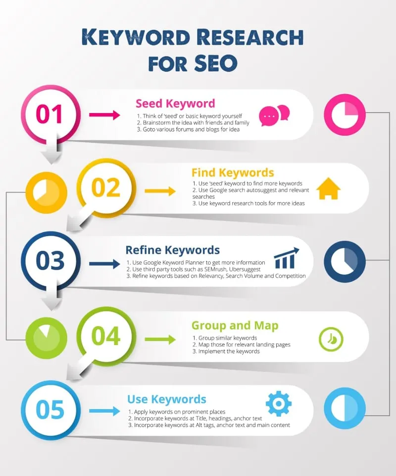 Marketing 2025 research keyword