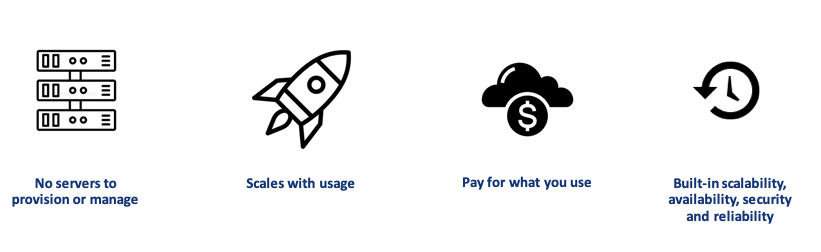 Basics of Serverless