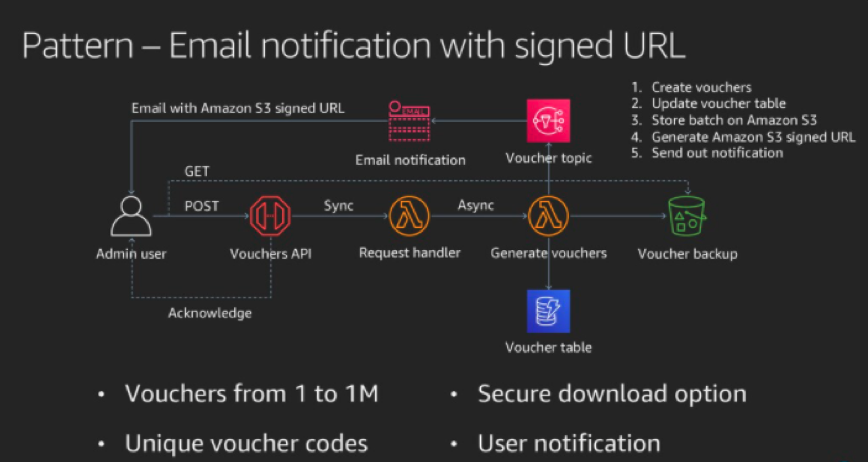 LEGO email notification architecture