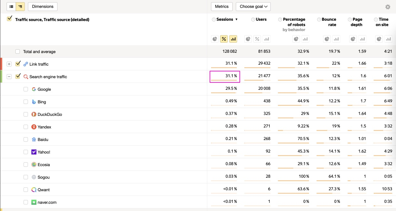 SEO impact.