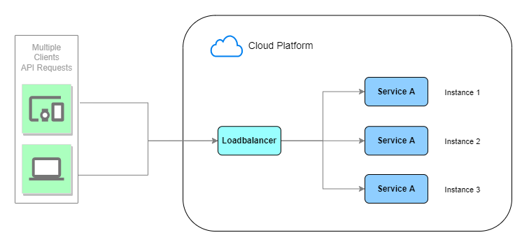 Load Balancer Architecture
