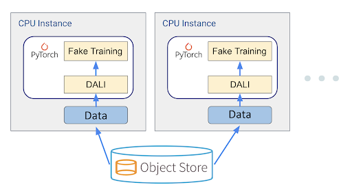 Figure 9: Benchmark workflow