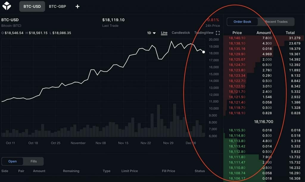 Screenshot showing how a crypto exchange's order book works