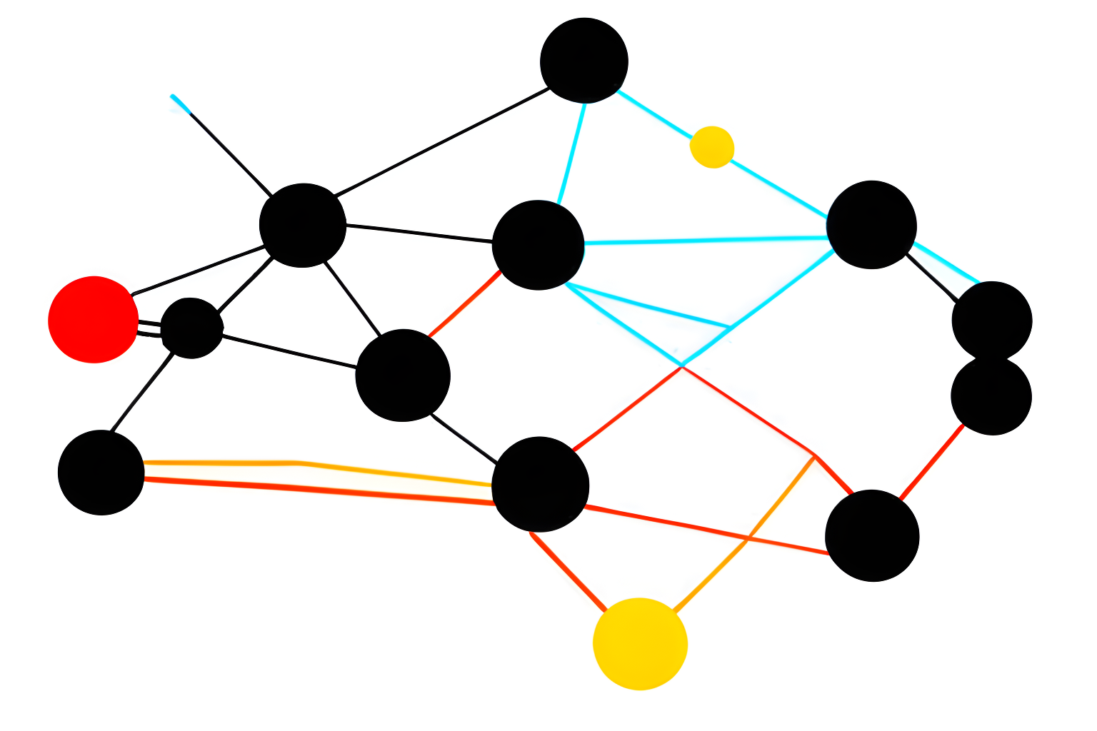 cross networks